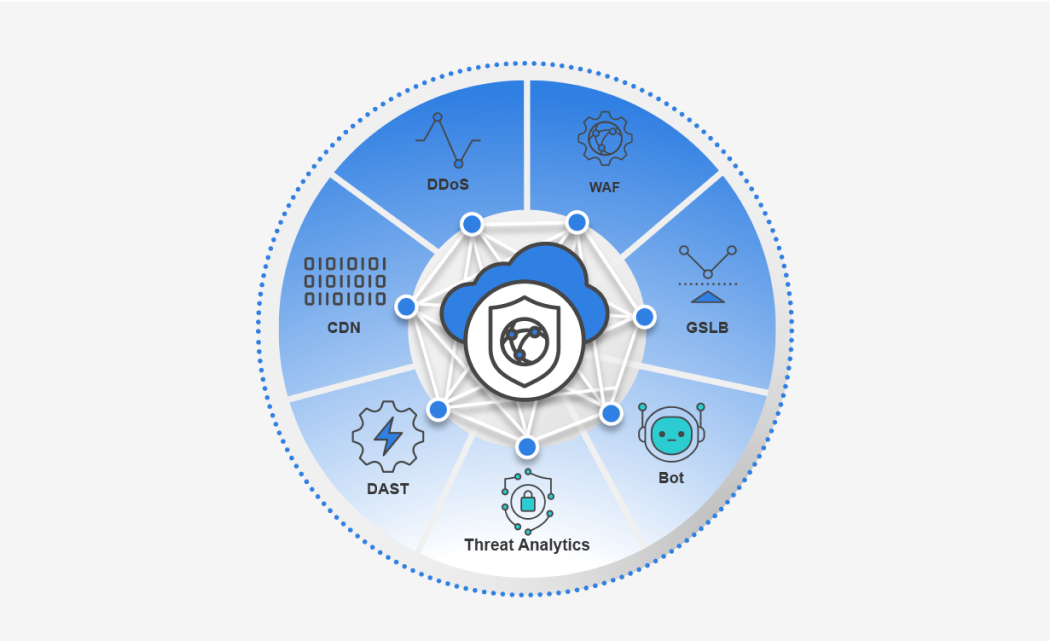 FortiAppSec